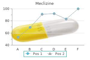 purchase 25 mg meclizine otc