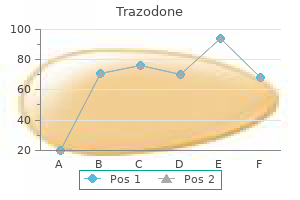 purchase 100 mg trazodone