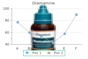 generic 50 mg dramamine with visa