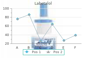 order labetalol 100 mg with mastercard
