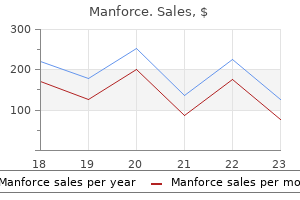 purchase manforce with a mastercard