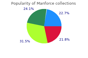 purchase manforce overnight