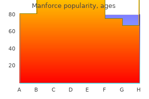 purchase 100 mg manforce otc