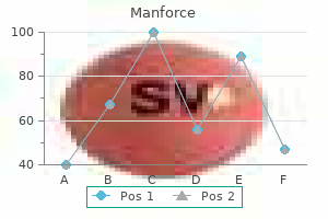 buy manforce on line amex