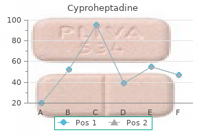 purchase cyproheptadine us