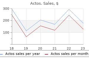 buy actos with american express