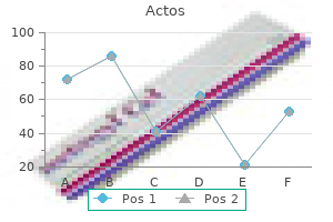 actos 30 mg buy on-line
