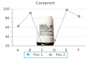 generic careprost 3 ml overnight delivery