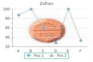 proven 4 mg zofran