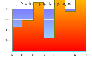 5 mg atorlip-5 order