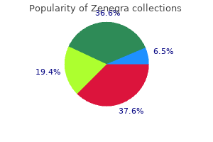 purchase discount zenegra line