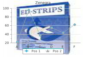 purchase zenegra no prescription