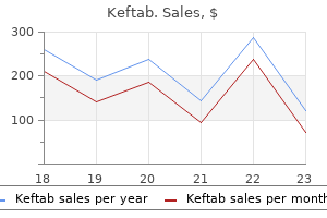 discount keftab 125 mg