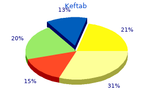 keftab 750 mg purchase on-line