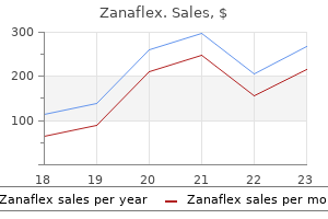 zanaflex 2 mg lowest price