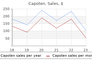 buy capoten 25 mg lowest price