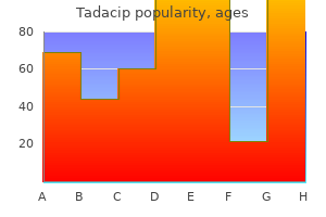 purchase tadacip in united states online