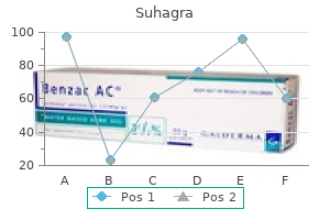 suhagra 100 mg with visa