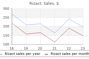 rizact 5mg buy low price