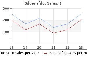 discount sildenafilo express
