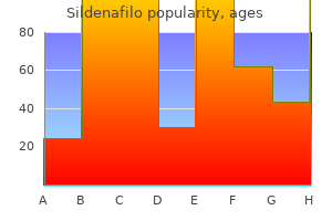50 mg sildenafilo buy otc