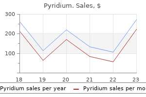 buy pyridium now