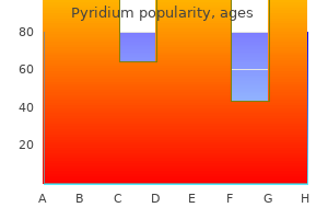 order generic pyridium on-line