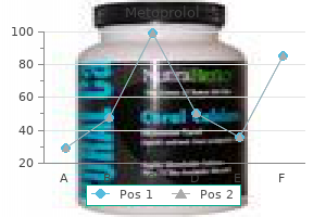 purchase metoprolol 25 mg without a prescription