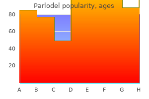 buy parlodel australia