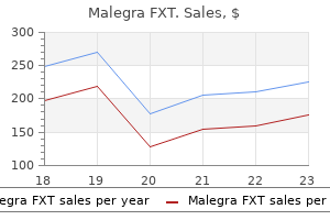 buy cheapest malegra fxt