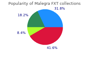 cheap malegra fxt express