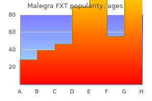 buy discount malegra fxt on line