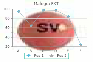 purchase line malegra fxt
