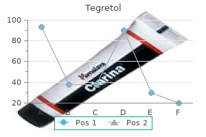 discount generic tegretol canada