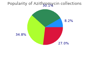 order 250 mg azithromycin otc