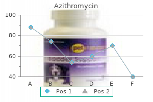 proven azithromycin 250 mg