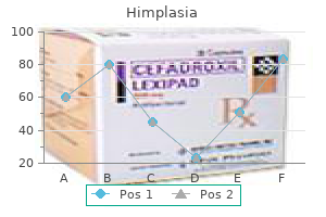 cheap himplasia line