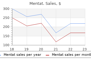 purchase mentat with amex
