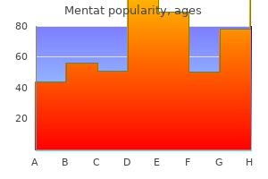 purchase mentat 60 caps line