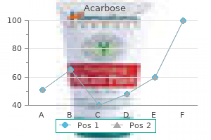 best acarbose 50 mg