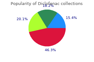 buy diclofenac 100 mg