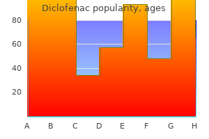 diclofenac 100 mg buy on-line