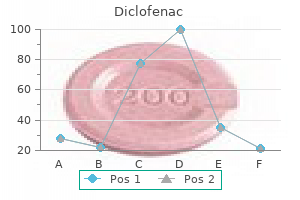 proven 100 mg diclofenac