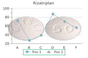 rizatriptan 10 mg purchase fast delivery