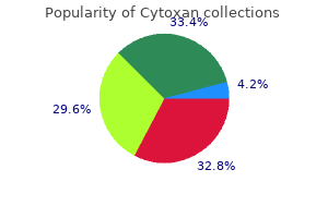 cheap cytoxan master card
