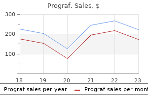 buy prograf 1 mg low price