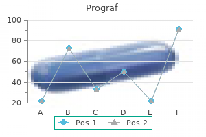 buy prograf 5 mg with amex