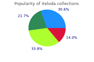 order xeloda mastercard