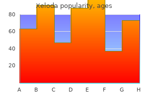purchase xeloda from india
