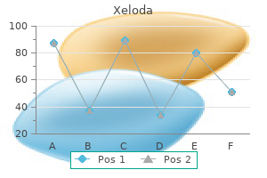 order xeloda 500 mg with mastercard